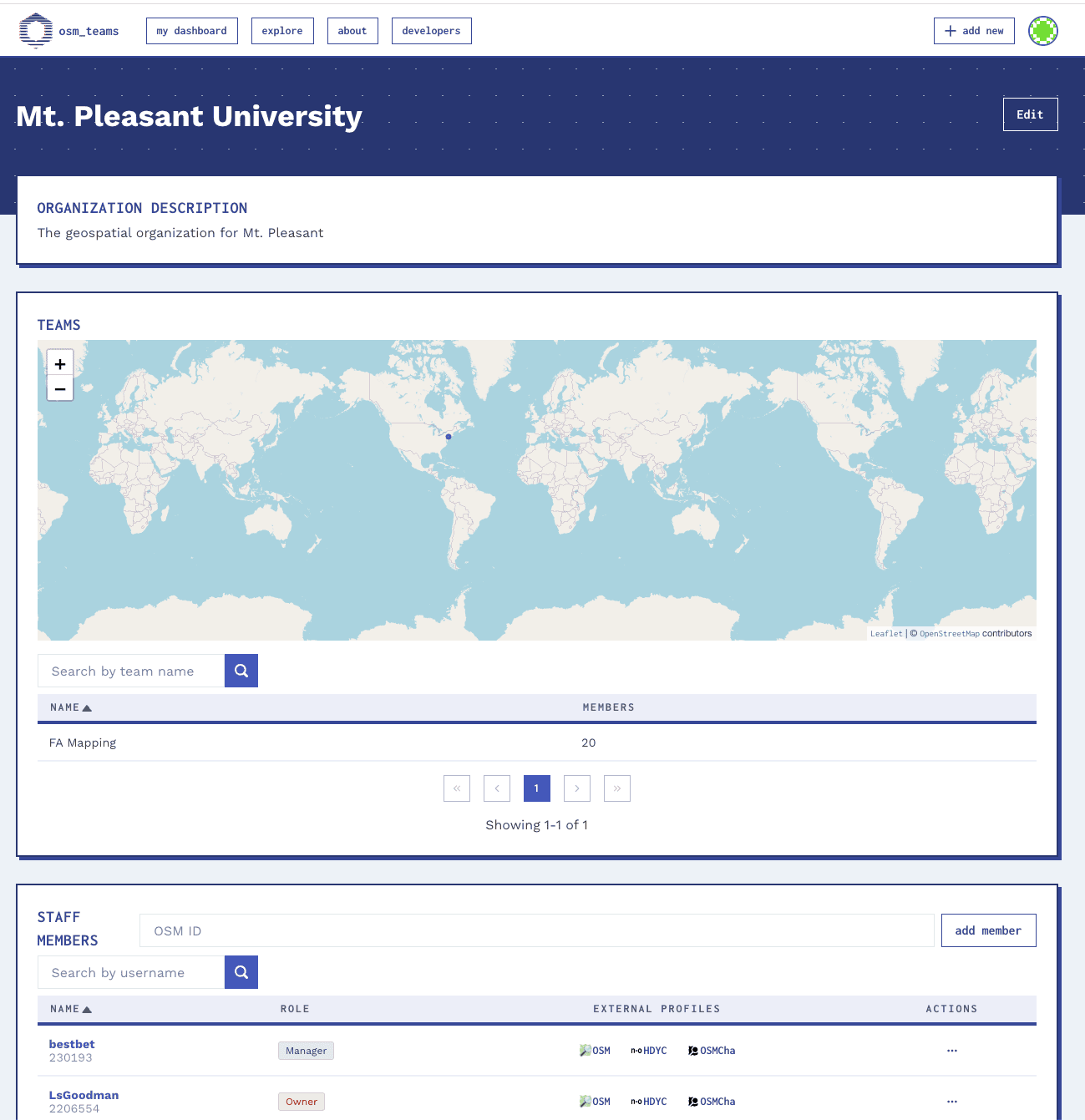 Organization page