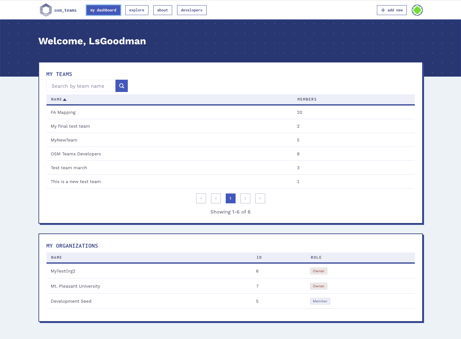 OSM Teams dashboard OSM Teams dashboard